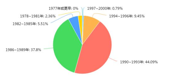 成都软件测试培训