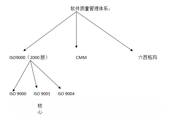 成都软件测试培训机构