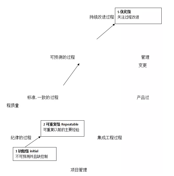 成都软件测试培训