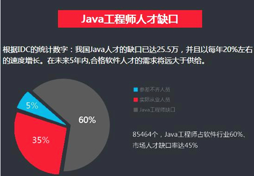 成都java培训机构