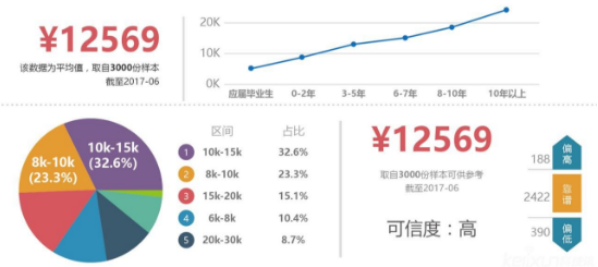 成都Java培训